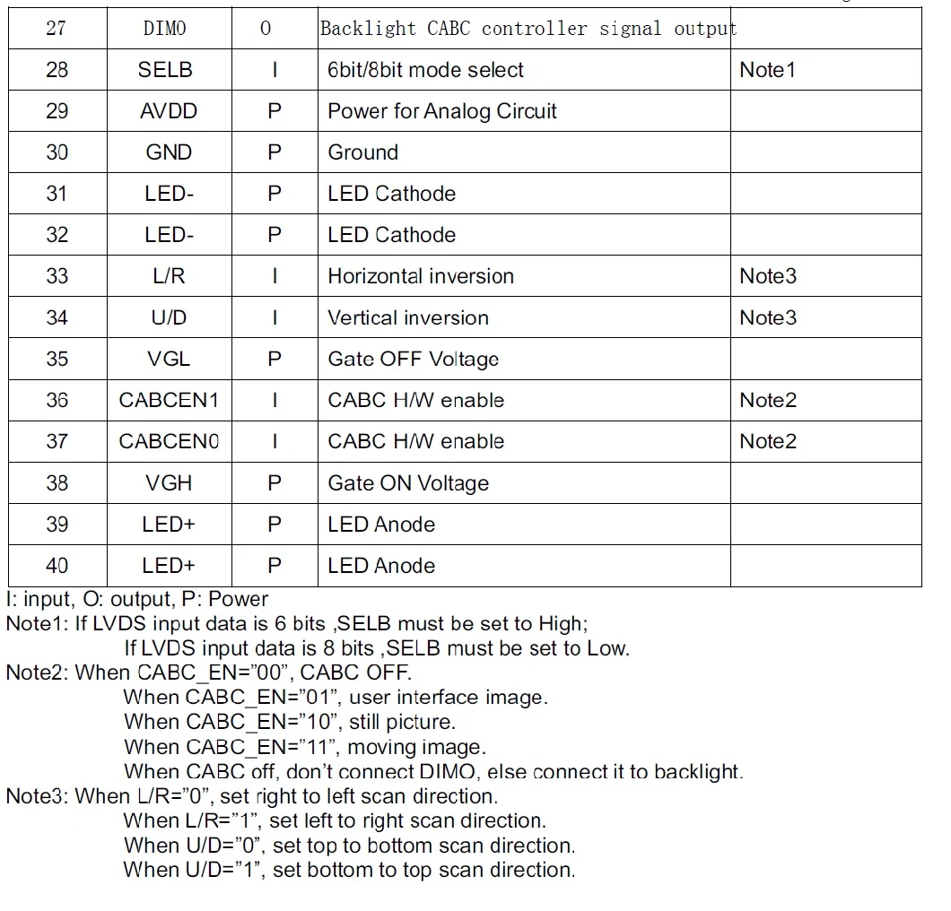 7"IPS TFT LCD Screen 1024*600 Lvds Interface TFT LCD Module Apply for Portable Device