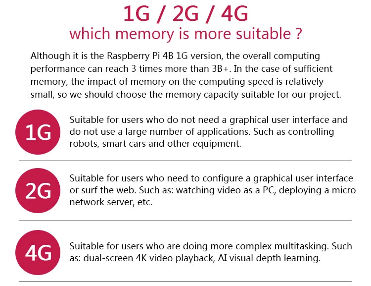 Raspberry Pi 4 Model B 1GB / 2GB / 4GB RAM for DIY Raspberry Pi 4b